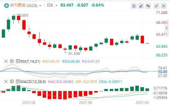 【富拓外汇市场评论】：美元在98关口上方震荡，就业市场疲软的证据再现(图5)