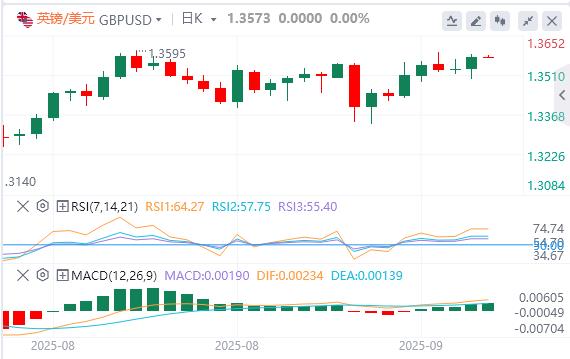【富拓外汇】：美国CPI数据录得1月以来新高，美元下跌(图3)