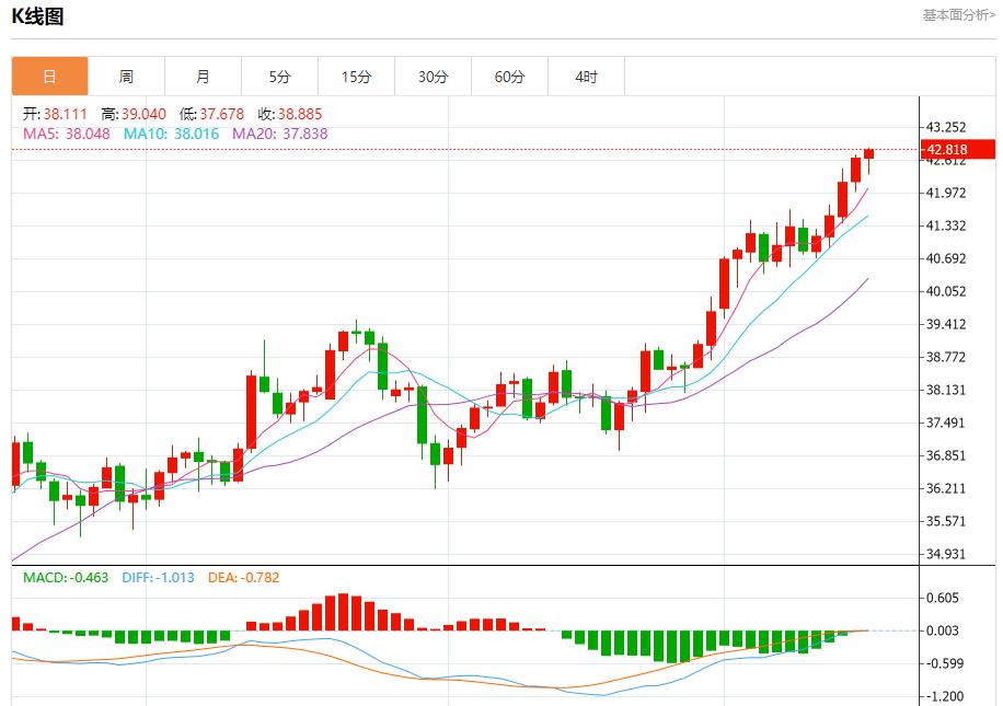 【富拓外汇市场分析】：俄油管道巨头限制储油，9月16日现货黄金、白银、原油、外汇短线走势分析(图4)