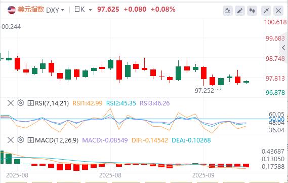 【富拓外汇】：初请数据印证就业疲软，通胀平淡无奇！(图1)