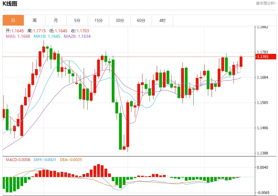 【FXTM官网】：市场静待美联储决议，9月15日现货黄金、白银、原油、外汇短线走势分析(图1)