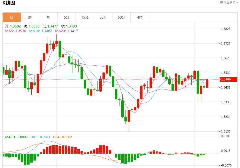【富拓外汇决策分析】:德国巨额投资加码,9月5日现货黄金、白银、原油、外汇短线走势分析(图2) 【富拓外汇决策分析】:德国巨额投资加码,9月5日现货黄金、白银、原油、外汇短线走势分析(图2)
