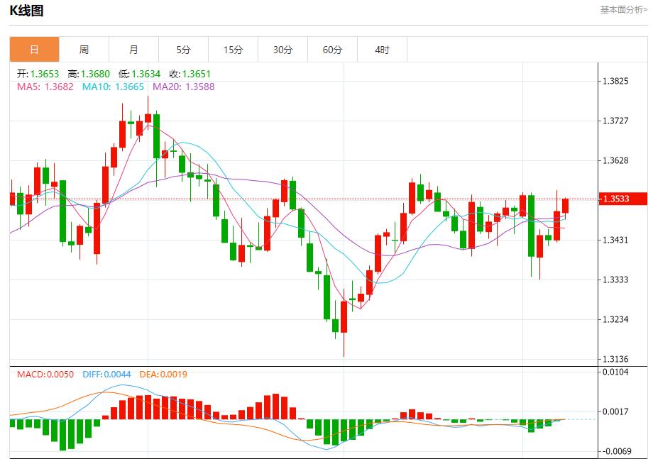 【FXTM富拓】:英国央行利率决议迷雾,9月8日现货黄金、白银、原油、外汇短线走势分析(图2) 【FXTM富拓】:英国央行利率决议迷雾,9月8日现货黄金、白银、原油、外汇短线走势分析(图2)