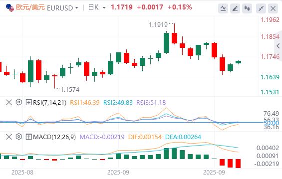 【FXTM官网】:特朗普对政府关门态度强硬,欧佩克+10月又要增产(图2) 【FXTM官网】:特朗普对政府关门态度强硬,欧佩克+10月又要增产(图2)