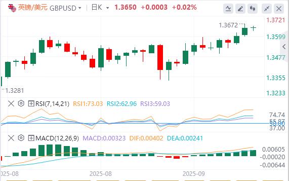 【富拓外汇市场评论】：美联储降息是市场“强心剂”？弱美元恐推翻华尔街经验(图2)