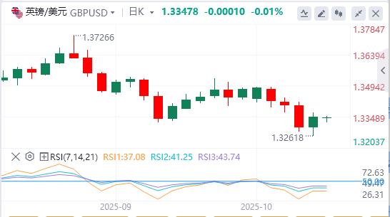 【富拓外汇市场分析】:美元指数跌破99关口,特朗普发声!(图3) 【富拓外汇市场分析】:美元指数跌破99关口,特朗普发声!(图3)