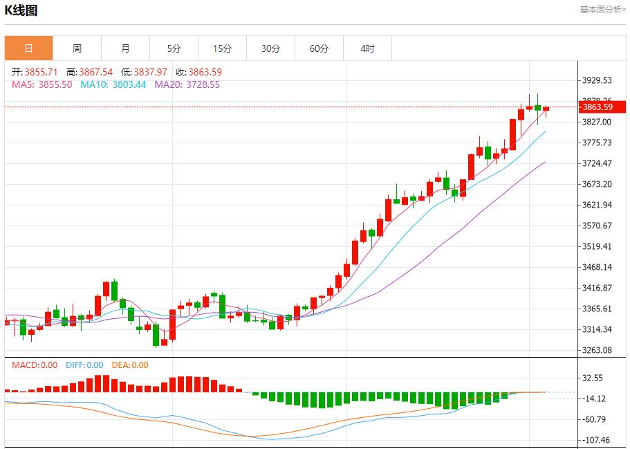 【富拓外汇决策分析】：特朗普20点计划有违多国提交草案，10月3日现货黄金、白银、原油、外汇短线走势分析(图3)