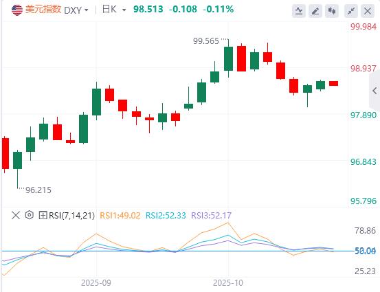 【富拓外汇决策分析】:美元指数维持震荡,美政府停摆或在本周结束(图1) 【富拓外汇决策分析】:美元指数维持震荡,美政府停摆或在本周结束(图1)