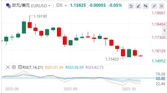 【富拓外汇决策分析】:美联储“新人”支持今年再降息两次,国际现货黄金单日暴涨100美元(图2) 【富拓外汇决策分析】:美联储“新人”支持今年再降息两次,国际现货黄金单日暴涨100美元(图2)