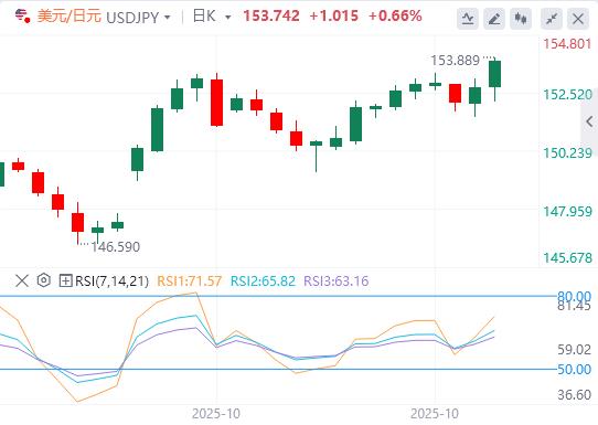 【富拓外汇平台】:日本按兵不动,欧央行利率决议今晚来袭!(图3) 【富拓外汇平台】:日本按兵不动,欧央行利率决议今晚来袭!(图3)