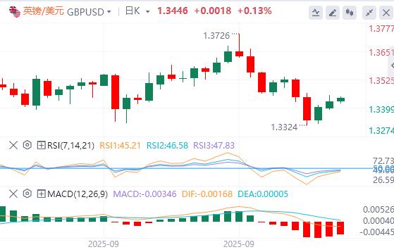 【富拓外汇市场分析】：美国政府停摆“是闹剧，不是悲剧”？(图2)