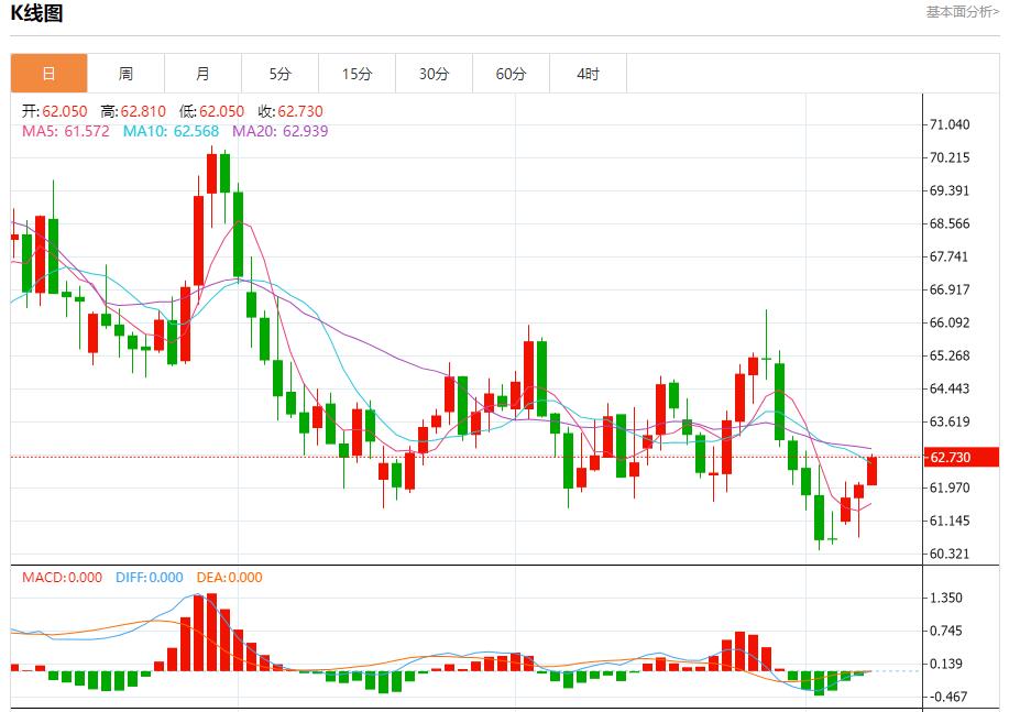 【富拓外汇市场评论】:美国抵押贷款活动再次下滑,10月8日现货黄金、白银、原油、外汇短线走势分析(图5) 【富拓外汇市场评论】:美国抵押贷款活动再次下滑,10月8日现货黄金、白银、原油、外汇短线走势分析(图5)
