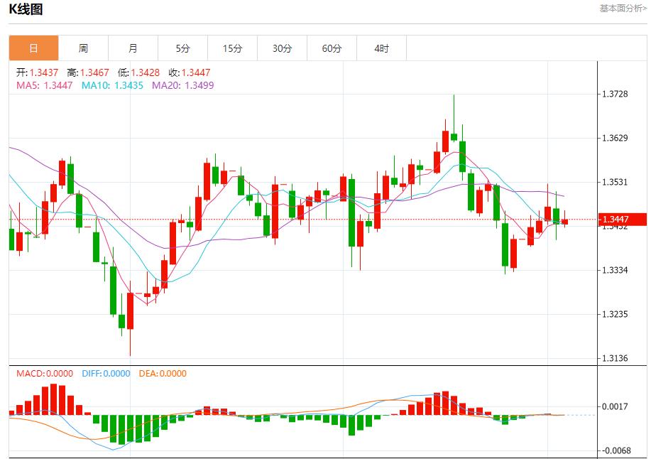 【富拓外汇决策分析】：特朗普20点计划有违多国提交草案，10月3日现货黄金、白银、原油、外汇短线走势分析(图2)