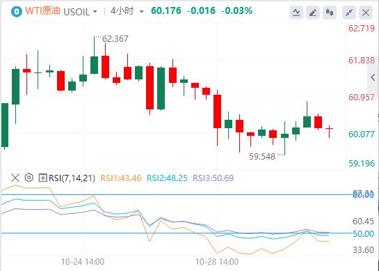 【富拓外汇平台】:美联储如期降息25基点,美元指数重返99关口(图5) 【富拓外汇平台】:美联储如期降息25基点,美元指数重返99关口(图5)