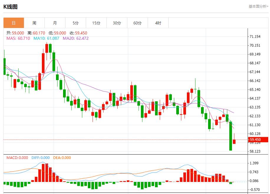 【富拓外汇市场分析】:美联储官员静默期前本周将密集发声,10月13日现货黄金、白银、原油、外汇短线走势分析(图5) 【富拓外汇市场分析】:美联储官员静默期前本周将密集发声,10月13日现货黄金、白银、原油、外汇短线走势分析(图5)