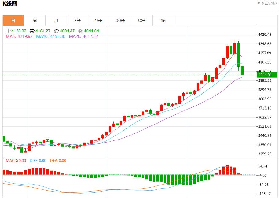 【富拓外汇市场评论】:美国政府停摆拖累汇市,10月22日现货黄金、白银、原油、外汇短线走势分析(图3) 【富拓外汇市场评论】:美国政府停摆拖累汇市,10月22日现货黄金、白银、原油、外汇短线走势分析(图3)