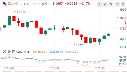 【富拓外汇平台】：美元失手99关口，美联储理事米兰呼吁快速降息(图2)