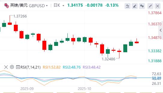 【富拓外汇市场分析】：美元延续下滑，黄金从历史高点回落(图2)
