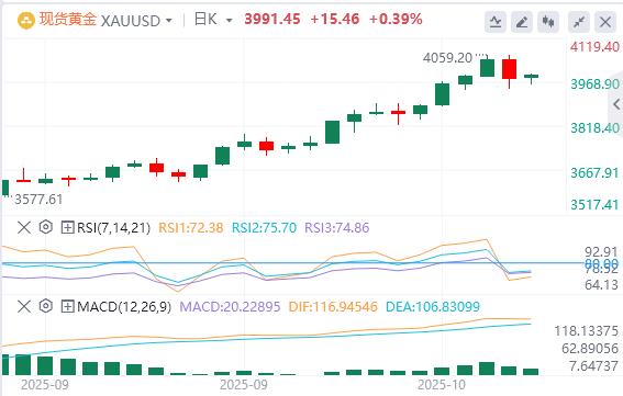 【富拓外汇决策分析】：美元站上99关口，美联储“三把手”支持进一步降息(图4)