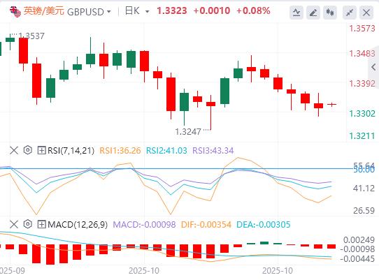【富拓外汇决策分析】:美国9月CPI全线低于预期,金银油周一开盘巨震!(图3) 【富拓外汇决策分析】:美国9月CPI全线低于预期,金银油周一开盘巨震!(图3)