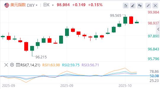 【富拓外汇市场分析】:美元指数跌破99关口,特朗普发声!(图1) 【富拓外汇市场分析】:美元指数跌破99关口,特朗普发声!(图1)