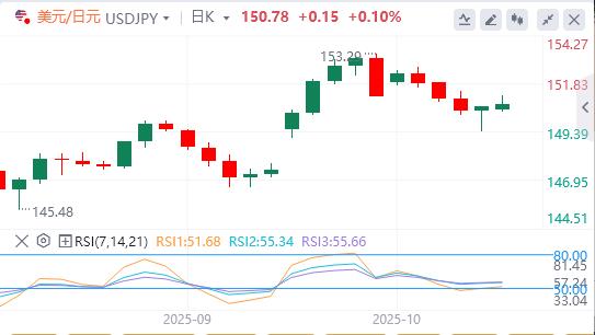 【富拓外汇官网】:由于中美贸易紧张局势消退,美元疲软(图3) 【富拓外汇官网】:由于中美贸易紧张局势消退,美元疲软(图3)