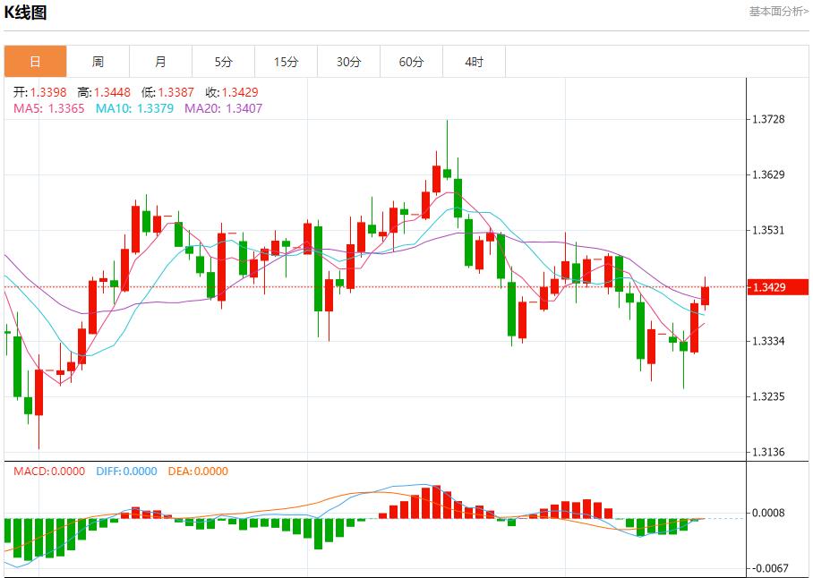 【FXTM富拓】:美联储理事沃勒主张渐进式降息,10月16日现货黄金、白银、原油、外汇短线走势分析(图2) 【FXTM富拓】:美联储理事沃勒主张渐进式降息,10月16日现货黄金、白银、原油、外汇短线走势分析(图2)