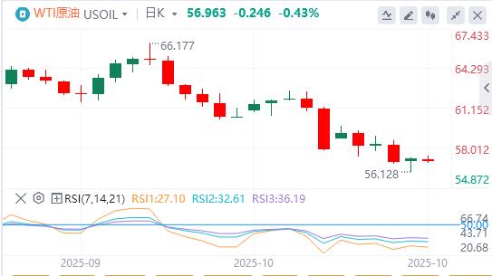 【富拓外汇】:特朗普对进口中型和重型卡车征收25%关税,美元在900关口下方(图5) 【富拓外汇】:特朗普对进口中型和重型卡车征收25%关税,美元在900关口下方(图5)