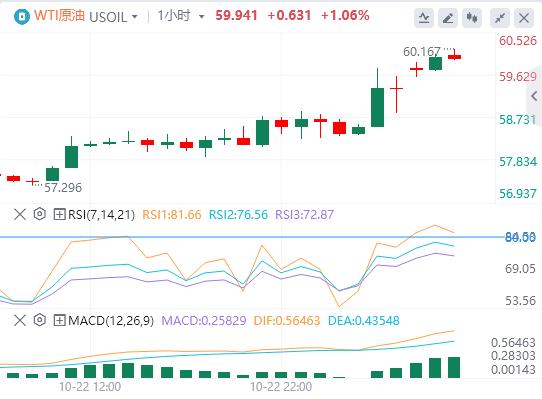 【富拓外汇市场分析】:美元升势暂歇,现货黄金大幅震荡 美国财政部宣布制裁两大俄油公司(图5) 【富拓外汇市场分析】:美元升势暂歇,现货黄金大幅震荡 美国财政部宣布制裁两大俄油公司(图5)