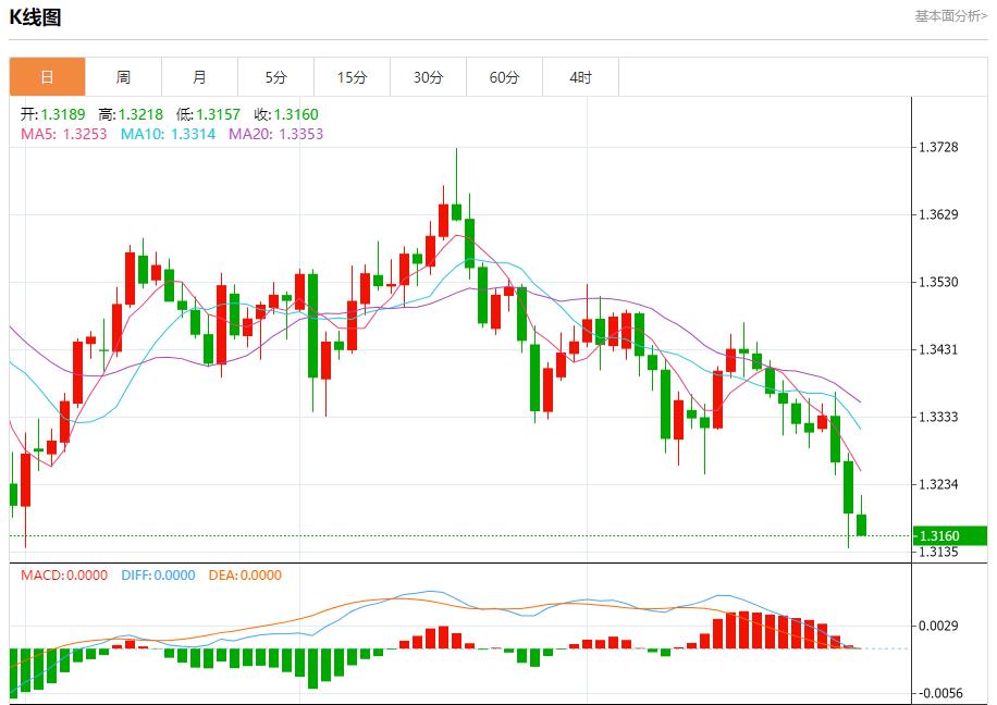 【FXTM富拓】:美联储放鹰,10月30日现货黄金、白银、原油、外汇短线走势分析(图2) 【FXTM富拓】:美联储放鹰,10月30日现货黄金、白银、原油、外汇短线走势分析(图2)