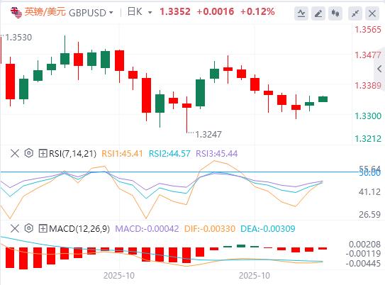 【FXTM富拓】:美元指数震荡下行,特朗普还未真正考虑连任第三任期(图3) 【FXTM富拓】:美元指数震荡下行,特朗普还未真正考虑连任第三任期(图3)