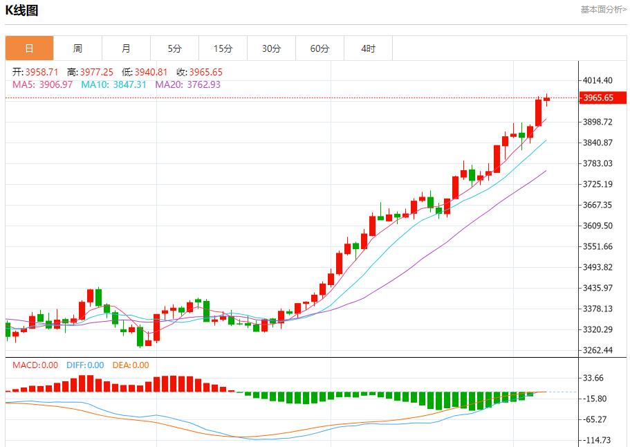 【富拓外汇决策分析】:德国工业新订单连续第四个月下降,10月7日现货黄金、白银、原油、外汇短线走势分析(图3) 【富拓外汇决策分析】:德国工业新订单连续第四个月下降,10月7日现货黄金、白银、原油、外汇短线走势分析(图3)