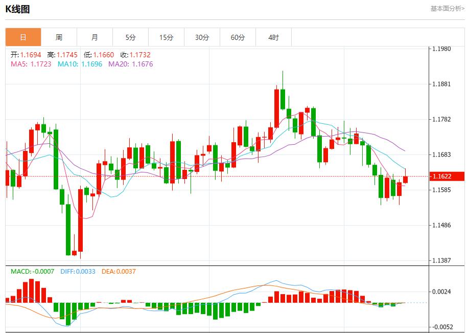 【富拓外汇官网】:美银季度业绩亮眼,10月15日现货黄金、白银、原油、外汇短线走势分析(图1) 【富拓外汇官网】:美银季度业绩亮眼,10月15日现货黄金、白银、原油、外汇短线走势分析(图1)