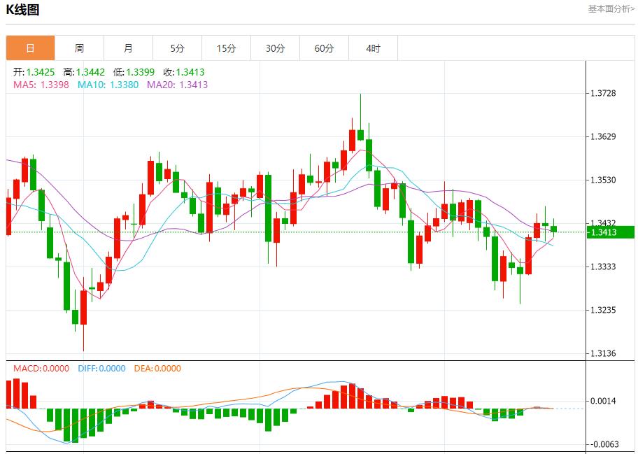 【富拓外汇决策分析】:美联邦政府“停摆”持续,10月20日现货黄金、白银、原油、外汇短线走势分析(图2) 【富拓外汇决策分析】:美联邦政府“停摆”持续,10月20日现货黄金、白银、原油、外汇短线走势分析(图2)