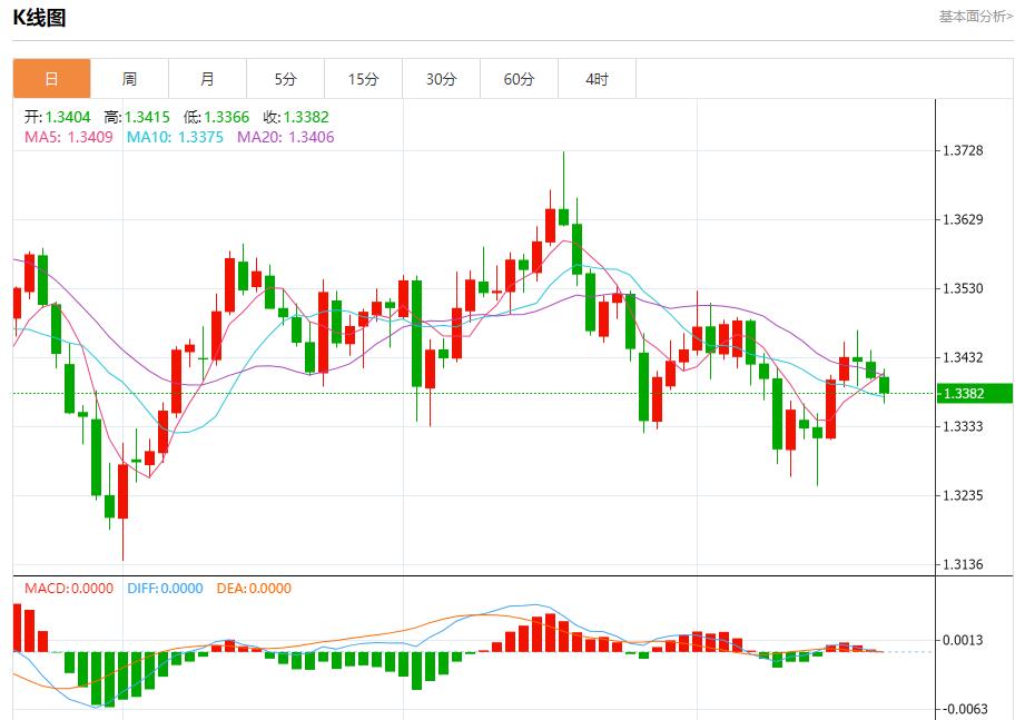 【富拓外汇官网】:美联储降息路径生变,10月21日现货黄金、白银、原油、外汇短线走势分析(图2) 【富拓外汇官网】:美联储降息路径生变,10月21日现货黄金、白银、原油、外汇短线走势分析(图2)