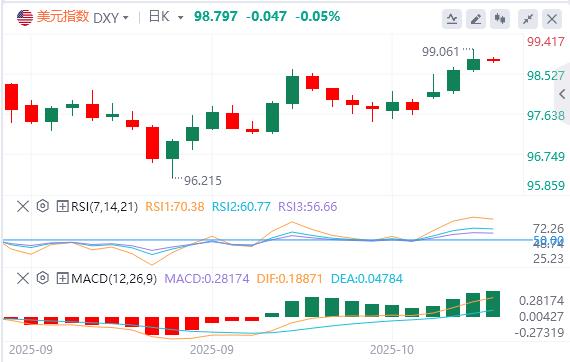 【FXTM富拓】:美联储谨慎暗示今年将进一步降息,美元指数连续走高(图1) 【FXTM富拓】:美联储谨慎暗示今年将进一步降息,美元指数连续走高(图1)