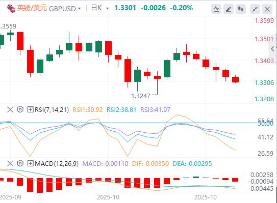 【FXTM官网】:美元突破99关口,今晚美国重磅数据来袭!(图2) 【FXTM官网】:美元突破99关口,今晚美国重磅数据来袭!(图2)