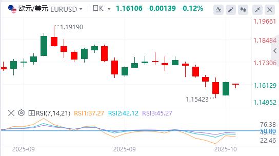 【富拓外汇市场分析】:美元指数跌破99关口,特朗普发声!(图2) 【富拓外汇市场分析】:美元指数跌破99关口,特朗普发声!(图2)