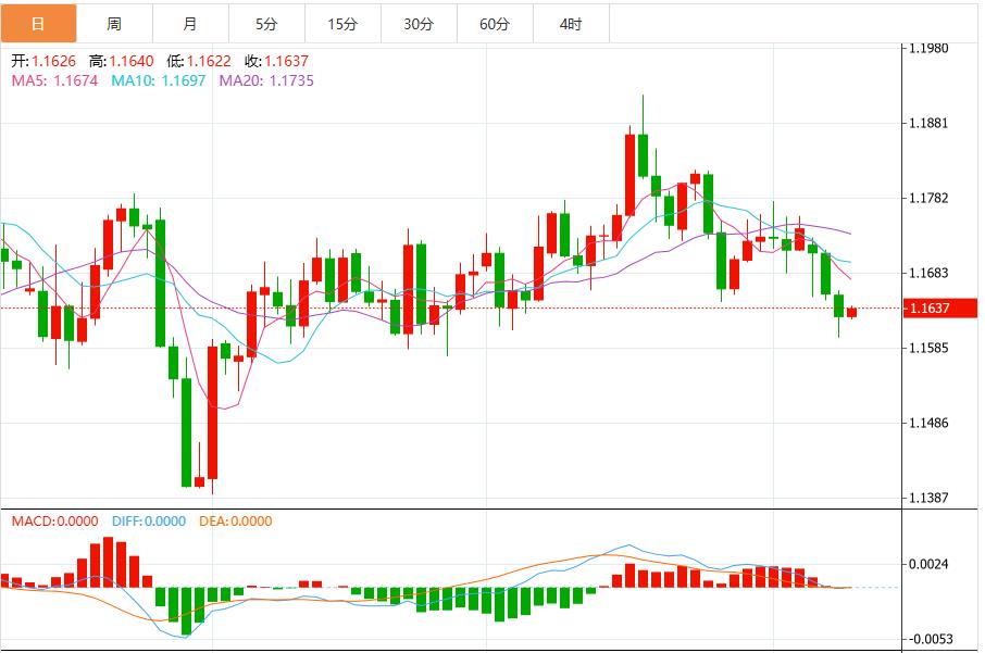 【富拓外汇平台】：政府停摆挡不住美元涨势，静待美联储官员讲话(图2)