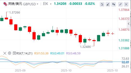 【富拓外汇官网】:由于中美贸易紧张局势消退,美元疲软(图2) 【富拓外汇官网】:由于中美贸易紧张局势消退,美元疲软(图2)