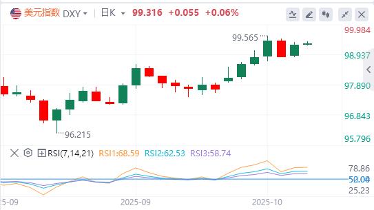 【富拓外汇决策分析】:美联储“新人”支持今年再降息两次,国际现货黄金单日暴涨100美元(图1) 【富拓外汇决策分析】:美联储“新人”支持今年再降息两次,国际现货黄金单日暴涨100美元(图1)