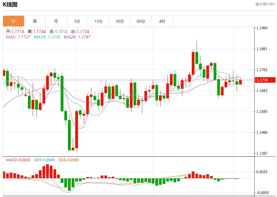 【富拓外汇决策分析】：特朗普20点计划有违多国提交草案，10月3日现货黄金、白银、原油、外汇短线走势分析(图1)