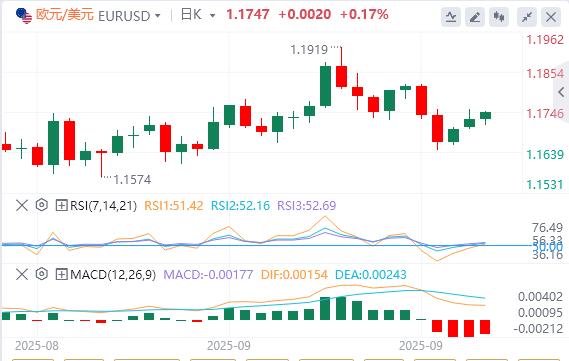 【富拓外汇市场分析】：美国政府停摆“是闹剧，不是悲剧”？(图1)