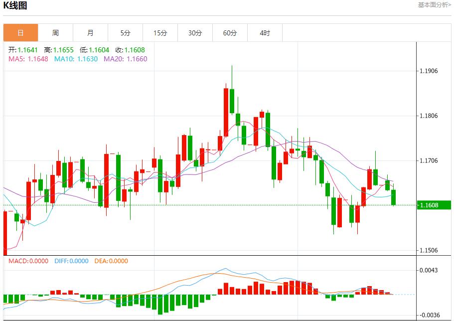 【富拓外汇官网】:美联储降息路径生变,10月21日现货黄金、白银、原油、外汇短线走势分析(图1) 【富拓外汇官网】:美联储降息路径生变,10月21日现货黄金、白银、原油、外汇短线走势分析(图1)