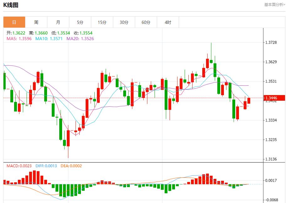 【富拓外汇决策分析】:德国通胀超出预期,9月30日现货黄金、白银、原油、外汇短线走势分析(图2) 【富拓外汇决策分析】:德国通胀超出预期,9月30日现货黄金、白银、原油、外汇短线走势分析(图2)