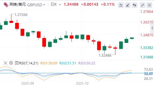 【FXTM富拓】:美联储“鸽”声渐响,美国地区银行信贷爆雷(图3) 【FXTM富拓】:美联储“鸽”声渐响,美国地区银行信贷爆雷(图3)