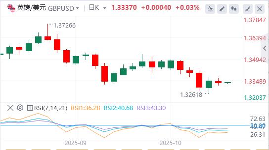 【富拓外汇决策分析】:美联储“新人”支持今年再降息两次,国际现货黄金单日暴涨100美元(图3) 【富拓外汇决策分析】:美联储“新人”支持今年再降息两次,国际现货黄金单日暴涨100美元(图3)