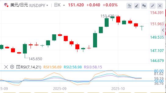 【富拓外汇平台】：美联储还要降息？，黄金再创历史新高(图3)