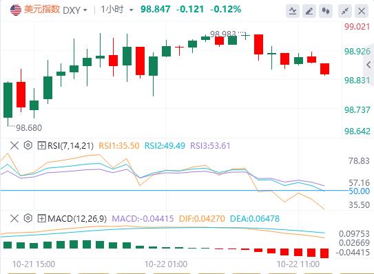 【FXTM富拓】：非美货币周二普跌，美元重获青睐？(图1)