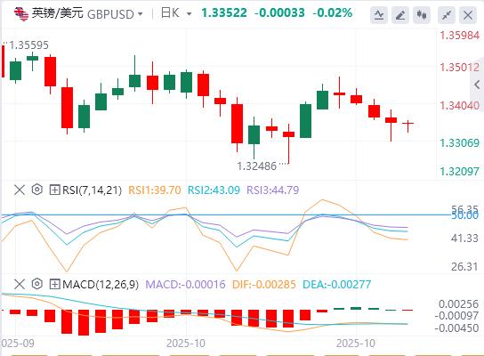 【富拓外汇平台】:美国对华新限制击中科技软肋!,美联储降息几成定局(图2) 【富拓外汇平台】:美国对华新限制击中科技软肋!,美联储降息几成定局(图2)